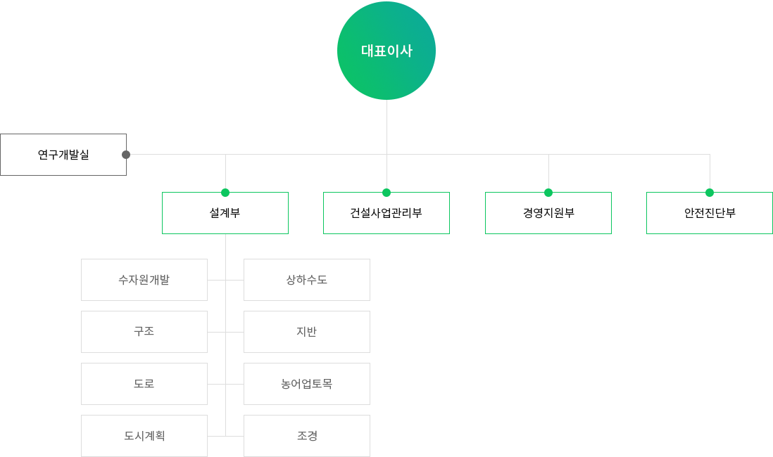 조직도 이미지